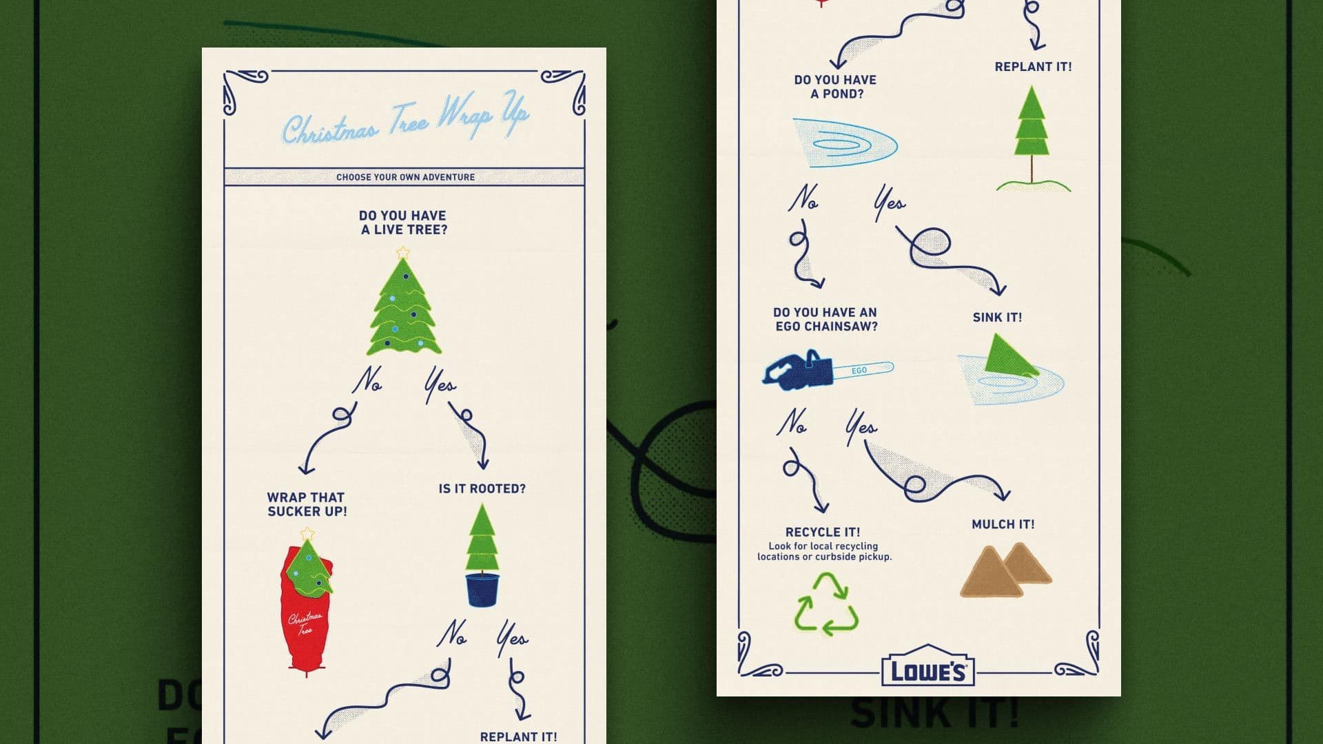 Illustration of the Christmas Tree recycling process