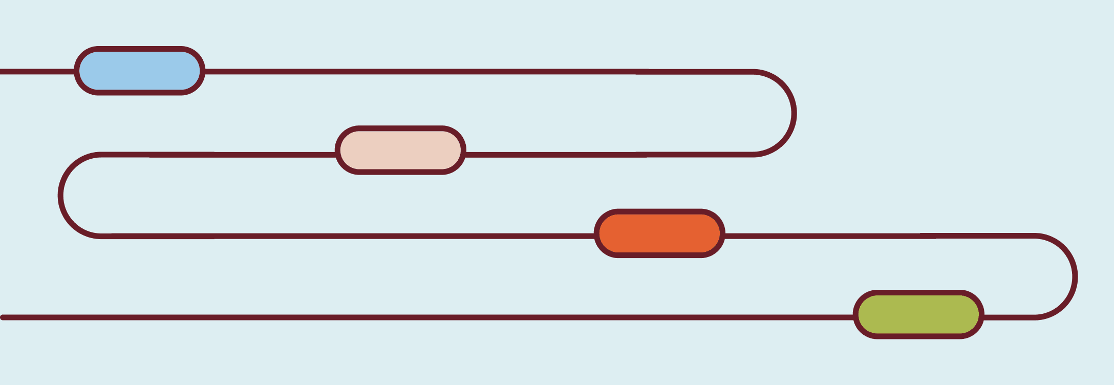 A winding burgundy line on pale blue with four colored markers along its path
