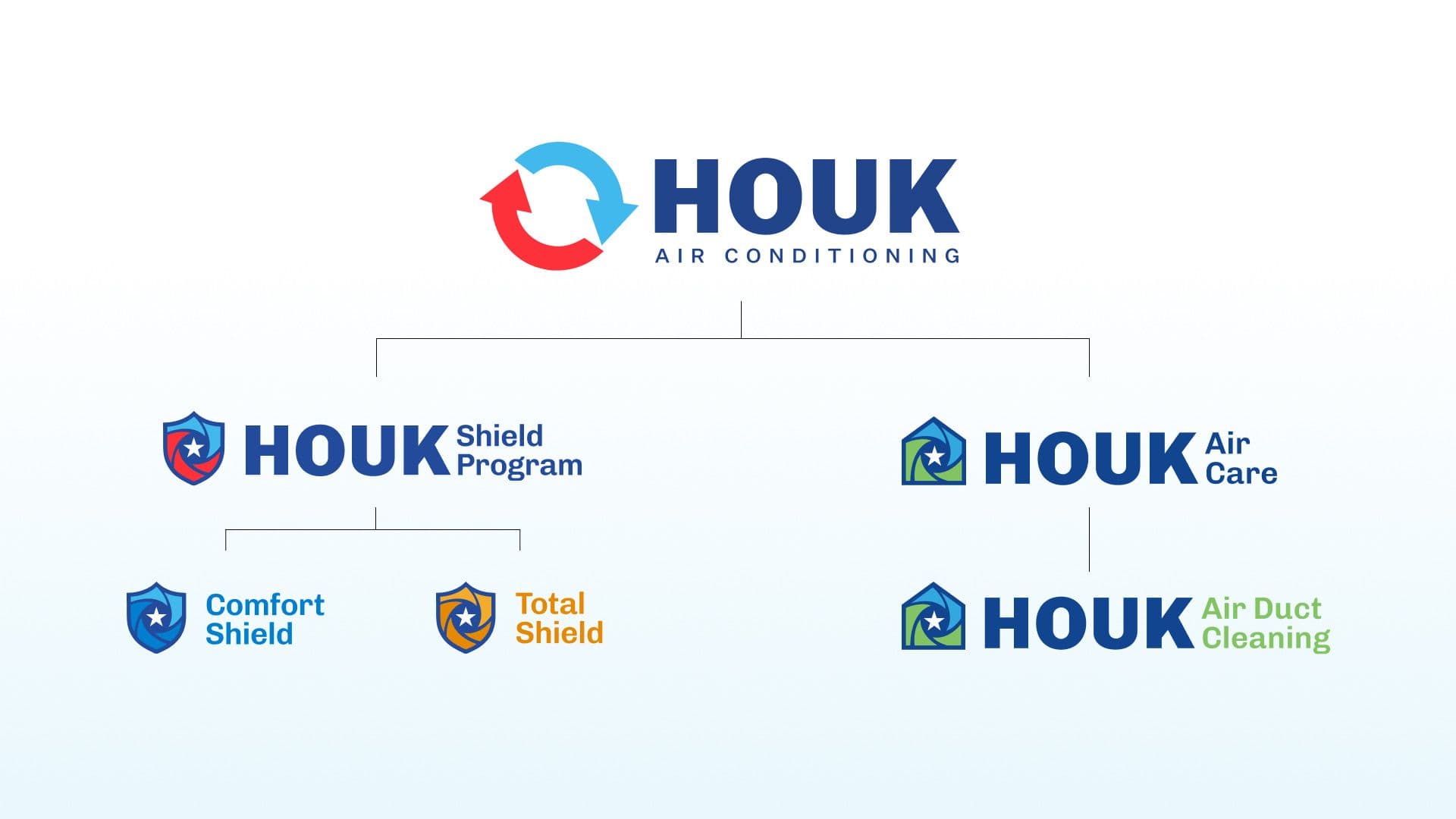 Houk Air Conditioning brand work, image 2
