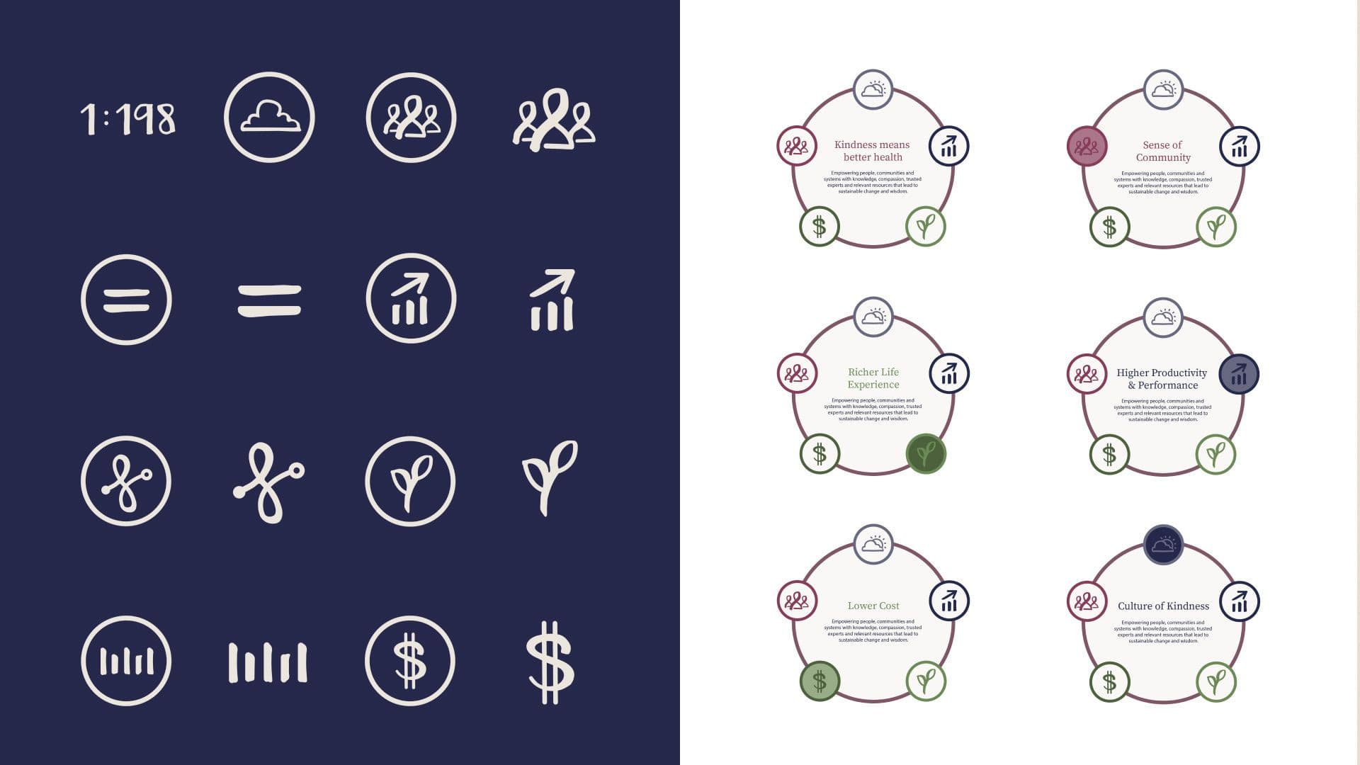 A two-panel image shows the brand iconography for Synchronous Health. The left panel displays a set of hand-drawn icons in white on a dark blue background, while the right panel shows six circular diagrams that combine these icons to represent different brand values on a white background.