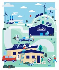 Lowe's sustainability infographic