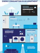 Lowe's apartment energy-usage mobile graphic
